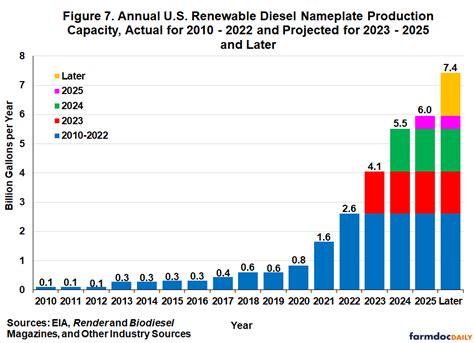 A $0.47 Per Gallon Hidden Tax: Why Republicans Must End the Outdated Renewable Fuel Standard Now