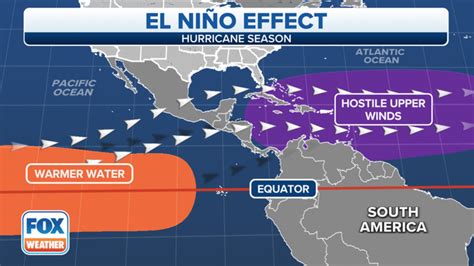 Hurricane Season Forecast: Atlantic Expected to Remain Quiet as El Niño Dampens Activity
