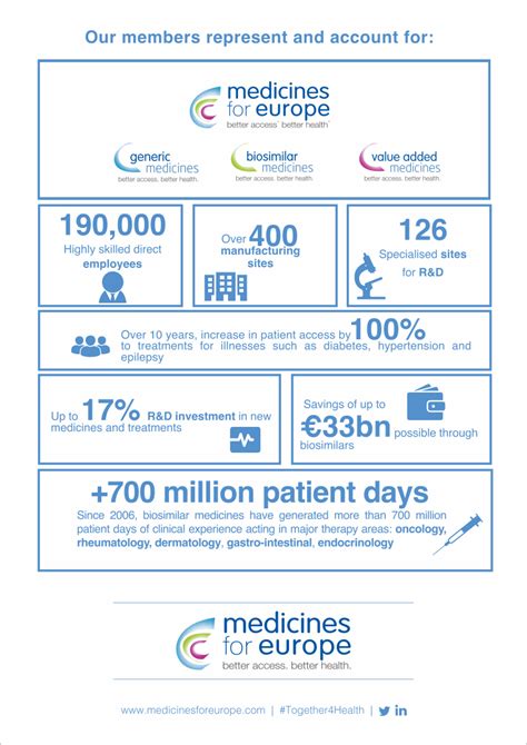 Life or Death Wait: How European Healthcare Systems Delay Critical Medicines for Years