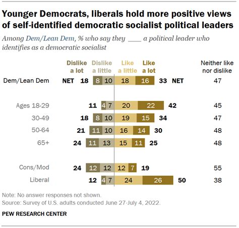 From “Big Government Is Over” to Socialism: Democrats’ 250-Year Shift in Ideology