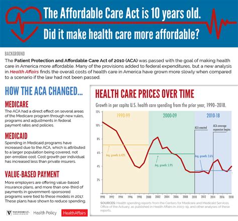 Obamacare’s Hidden Toll: A Law That Made Healthcare Less Affordable and More Unstable