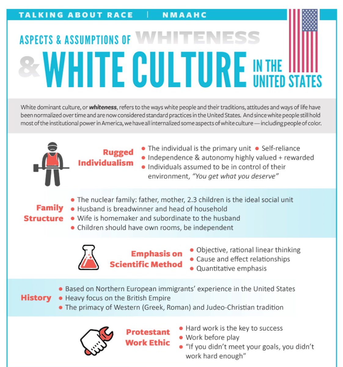 Smithsonian Museum Toolkit Lists Objectivity and Politeness as White Supremacist Characteristics